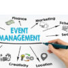 An image illustrating the process of Event Management