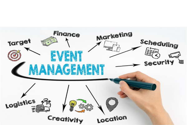 An image illustrating the process of Event Management